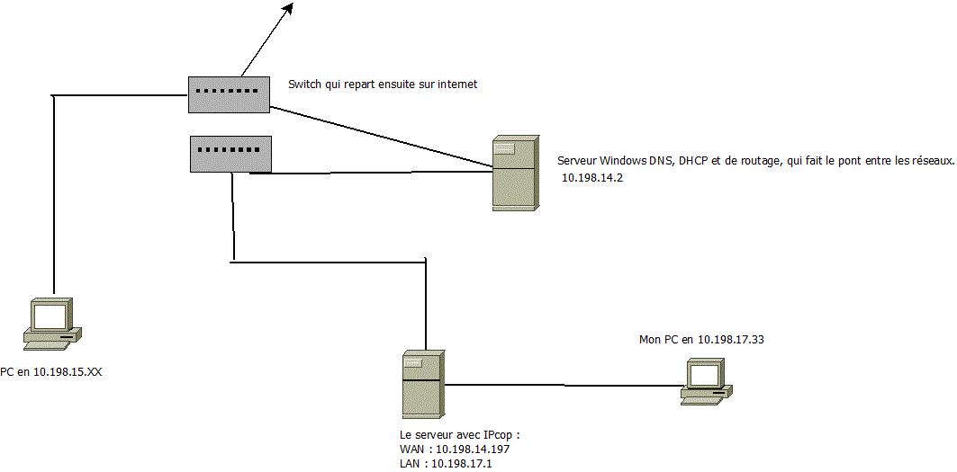 Diagramme1.gif