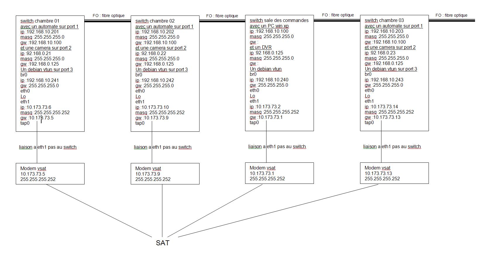 liaison fo vsat.JPG